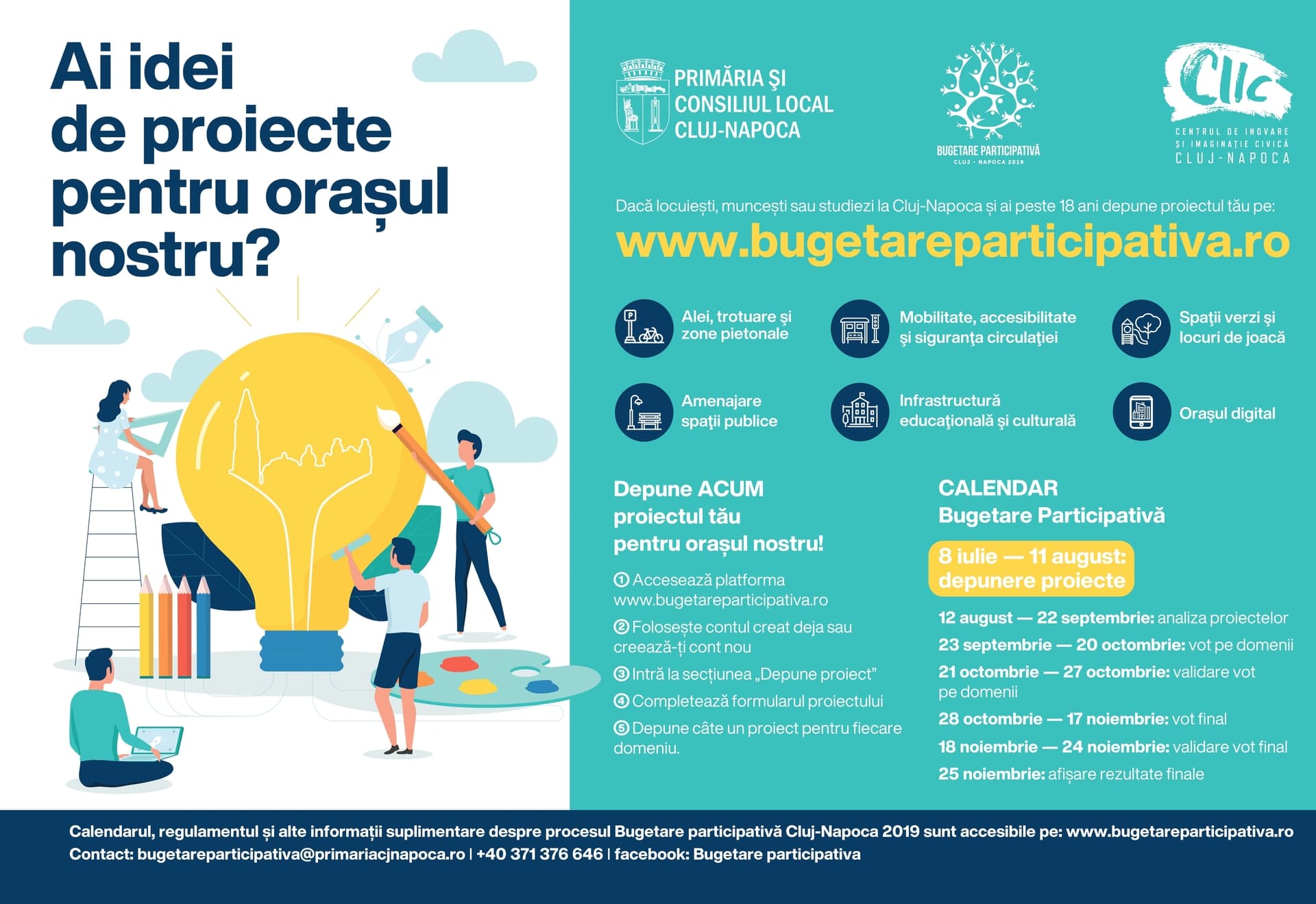 Procesul Bugetare participativă Cluj-Napoca 2019